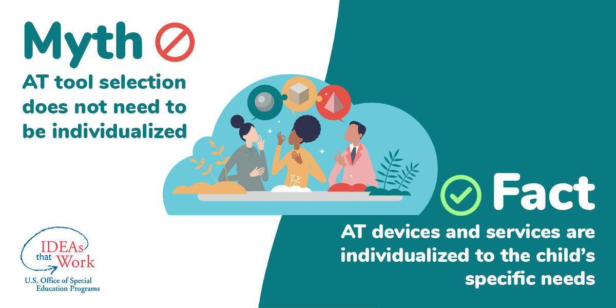 Wide rectangular graphic. Myth: AT tool selection does not need to be individualized. Fact: AT devices and services are individualized to the child's specific needs.